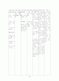 소화성 궤양(peptic ulcer) 케이스 28페이지