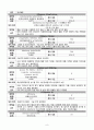 중환자 CASE 9페이지