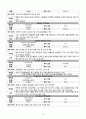 중환자 CASE 10페이지