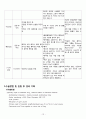 중환자 CASE 13페이지