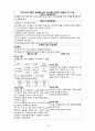 중환자 CASE 15페이지