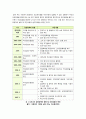 [입양서비스]우리나라 입양서비스의 실태 파악과 발전방안에 대한 고찰 및 나의 견해, 우리나라 입양서비스의 문제점과 해결과제 6페이지