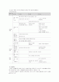 표준보육과정(사회관계, 의사소통, 신체운동, 예술경험, 자연탐구, 기본생활 영역)에 의한 보육계획안 4페이지