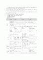 표준보육과정(사회관계, 의사소통, 신체운동, 예술경험, 자연탐구, 기본생활 영역)에 의한 보육계획안 5페이지