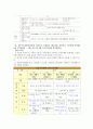 표준보육과정(사회관계, 의사소통, 신체운동, 예술경험, 자연탐구, 기본생활 영역)에 의한 보육계획안 10페이지