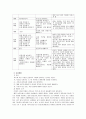 [교과교육론]건강생활, 사회생활, 표현생활, 언어생활, 탐구생활 영역별 통합교육과정운영에 의한 유아교육계획안(2007년 개정 유치원 교육과정) 8페이지
