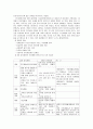 [교과교육론]건강생활, 사회생활, 표현생활, 언어생활, 탐구생활 영역별 통합교육과정운영에 의한 유아교육계획안(2007년 개정 유치원 교육과정) 9페이지