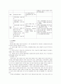 [교과교육론]건강생활, 사회생활, 표현생활, 언어생활, 탐구생활 영역별 통합교육과정운영에 의한 유아교육계획안(2007년 개정 유치원 교육과정) 10페이지