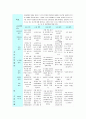 [교과교육론]건강생활, 사회생활, 표현생활, 언어생활, 탐구생활 영역별 통합교육과정운영에 의한 유아교육계획안(2007년 개정 유치원 교육과정) 14페이지