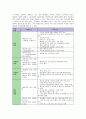 [단체급식관리]식품구매 관련 정보검색 사이트들이 제공하는 식품의 품질관리 측면의 정보 13페이지