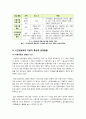 [영유아보육서비스]영유아보육서비스의 개념 이해와 영유아보육서비스 유형 중 시간제보육 서비스의 필요성과 발전적 운영방안 6페이지