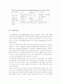 마케팅 신제품 런칭 전략 보고서 (SWOT, 4P, STP 등) 35페이지