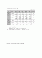 마케팅 신제품 런칭 전략 보고서 (SWOT, 4P, STP 등) 56페이지
