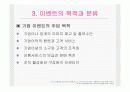 스포츠 마케팅 16페이지