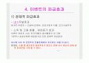 스포츠 마케팅 19페이지