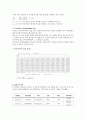 6주_오스트발트 점성도계 및 공 낙하법을 이용한 점도 측정 6페이지