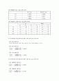 6주_오스트발트 점성도계 및 공 낙하법을 이용한 점도 측정 10페이지