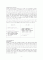 물리화학실험_8주_용액 상에서 고체 표면의 흡착 양상 3페이지