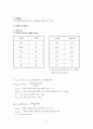 물리화학실험_8주_용액 상에서 고체 표면의 흡착 양상 12페이지
