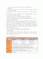 [놀이지도]놀이의 개념과 놀이지도의 의의를 설명하고 자유선택활동에서 활용할 수 있는 놀이 활동 계획안을 제시 - 놀이의 개념, 놀이지도 의의, 자유선택 활동, 놀이이론 13페이지