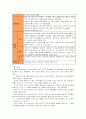 [놀이지도]놀이의 개념과 놀이지도의 의의를 설명하고 자유선택활동에서 활용할 수 있는 놀이 활동 계획안을 제시 - 놀이의 개념, 놀이지도 의의, 자유선택 활동, 놀이이론 14페이지