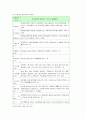 근로자의 의의 10페이지