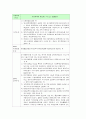 근로자의 의의 13페이지