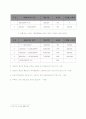 라오스소득세 개요 1페이지
