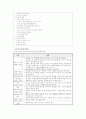 (유아사회교육E형)자아개념을 간단히 설명하고 유아의 자기조절을 기를 수 있는 활동계획(지도원리 포함) 두 개를 제시하고 구체적으로 설명 10페이지