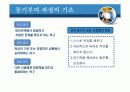 동기부여이론의 기초 10페이지