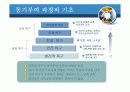 동기부여이론의 기초 11페이지