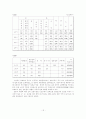 조선후기 신분변동에 관한 연구 15페이지