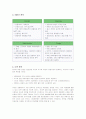모두투어 여행사의 마케팅 전략 분석 8페이지