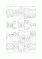 교육과정 및 교육평가 연습문제 풀이 (주요개념 정리) 학지사 47페이지