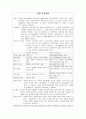 교육과정 및 교육평가 연습문제 풀이 (주요개념 정리) 학지사 76페이지