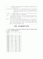 교육과정 및 교육평가 연습문제 풀이 (주요개념 정리) 학지사 81페이지