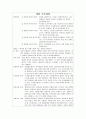 교육과정 및 교육평가 연습문제 풀이 (주요개념 정리) 학지사 87페이지