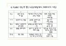 아동통증 case study  소아통증 6페이지