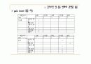 아동통증 case study  소아통증 15페이지