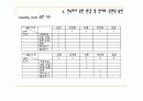 아동통증 case study  소아통증 21페이지