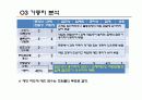작업설계 프로젝트(전등공장) 7페이지