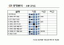 작업설계 프로젝트(전등공장) 16페이지