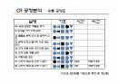 작업설계 프로젝트(전등공장) 17페이지
