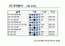 작업설계 프로젝트(전등공장) 18페이지