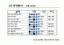 작업설계 프로젝트(전등공장) 19페이지