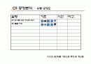 작업설계 프로젝트(전등공장) 20페이지