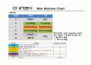 작업설계 프로젝트(전등공장) 21페이지