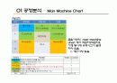 작업설계 프로젝트(전등공장) 22페이지