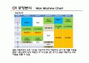 작업설계 프로젝트(전등공장) 23페이지