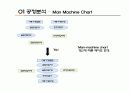 작업설계 프로젝트(전등공장) 24페이지